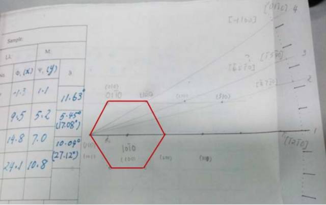 TEM电子衍射技术在纳米材料晶体结构分析中的应用