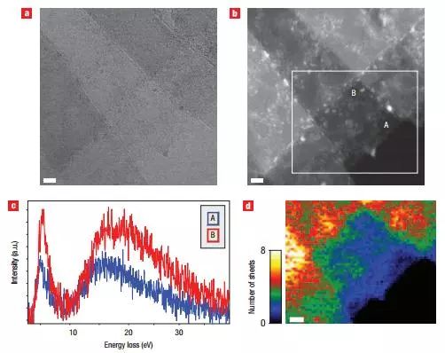 TEM/AFM/Raman/STM，居然有这么多表征石墨烯层数的方法！