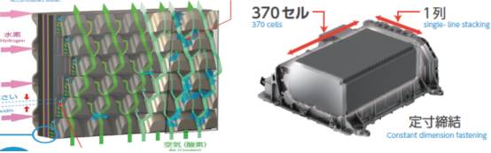 燃料电池汽车的关键技术，这是总结最全的一篇推文！