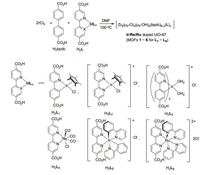 分析案例解析思路，教你在催化领域玩转MOFs