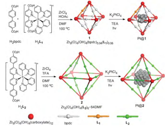 分析案例解析思路，教你在催化领域玩转MOFs