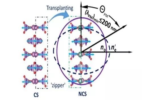 中科院新疆理化所潘世烈团队最新JACS+新材料预测设计系列进展