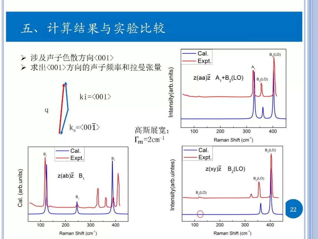 拉曼光谱-实验与第一性原理计算