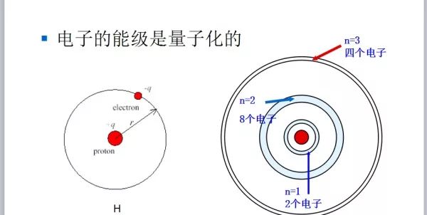 能带结构图、态密度图的基本分析方法