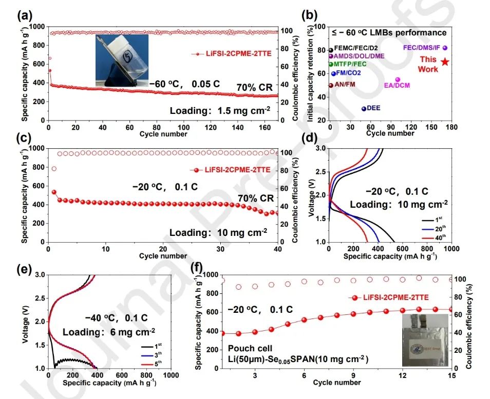 ​华科谢佳/曾子琪JEC：高浓度电解质实现-60°C锂金属电池