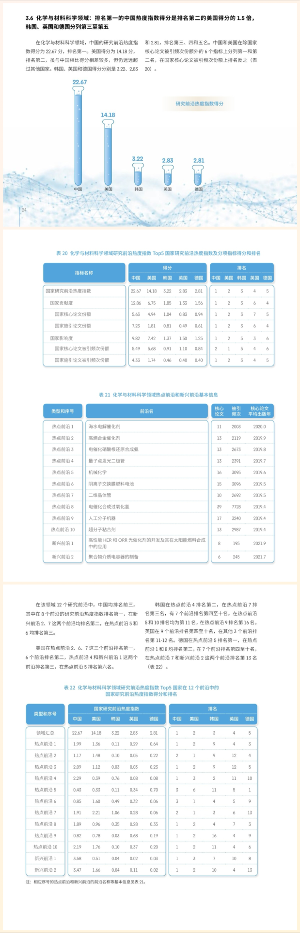 正式发布：2023全球化学、材料研究前沿发布！