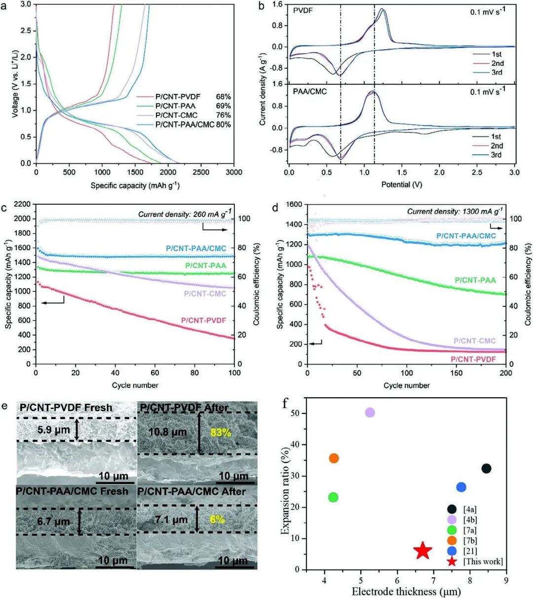 电池顶刊集锦：Angew、ACS Energy Lett.、AFM、ACS Nano等成果！