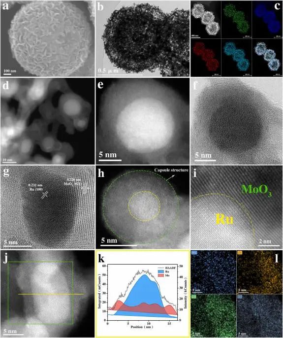 木士春Nano Energy: 酸性碱性都不怕！阴离子调制的氧化钼包封Ru纳米颗粒用于高效水分解