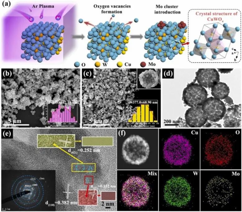 何颂贤Nano Energy: 1+1>2！不对称空位和相邻Mo簇协同调节局部环境以促进电化学NRR