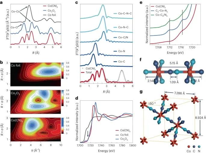 北化工，最新Nature Catalysis！