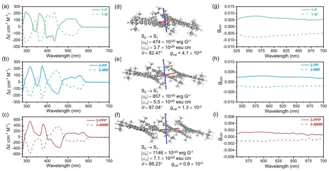 创纪录！冯新亮院士团队，最新JACS！