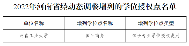 教育部公布！27个硕博点，被撤销