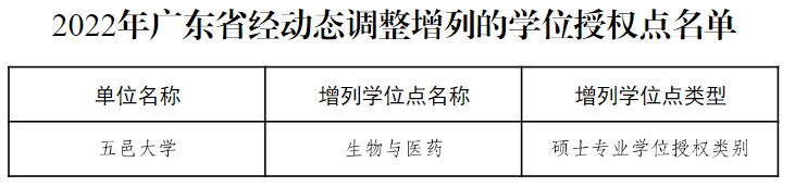 教育部公布！27个硕博点，被撤销