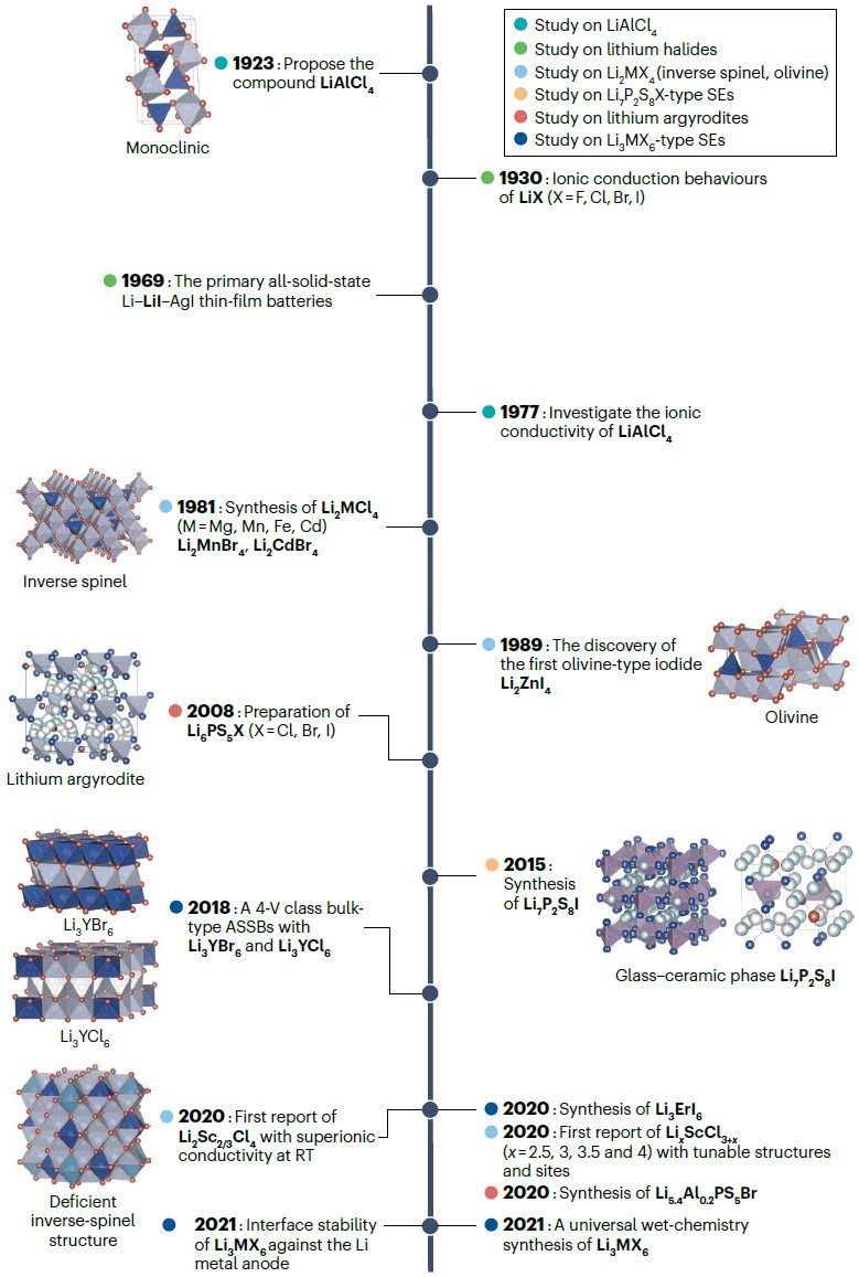 IF大于34！这所双一流大学，迎来首篇Nature Reviews Chemistry！