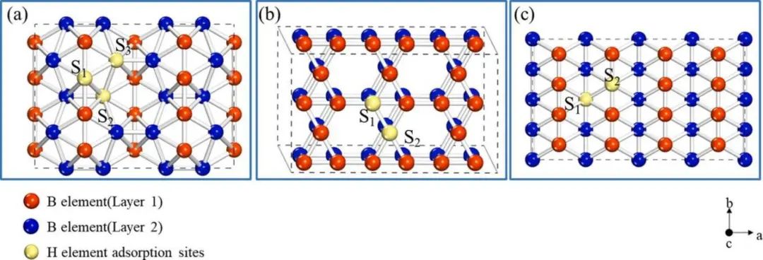 【计算论文解读】Electrochimica Acta：正交和六方硼烯作为储氢材料的析氢催化活性