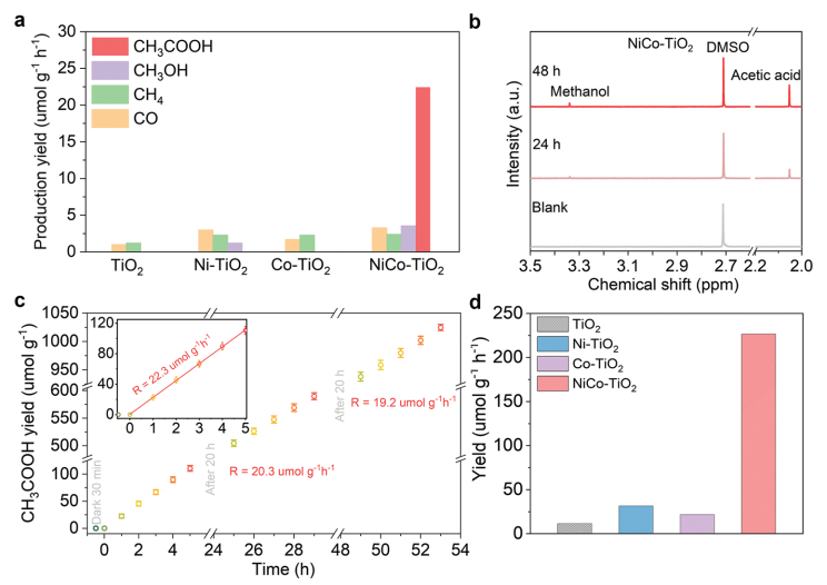 【计算+实验】最新顶刊：JACS、Nature子刊、AFM、Angew.、Nano Research等成果集锦！