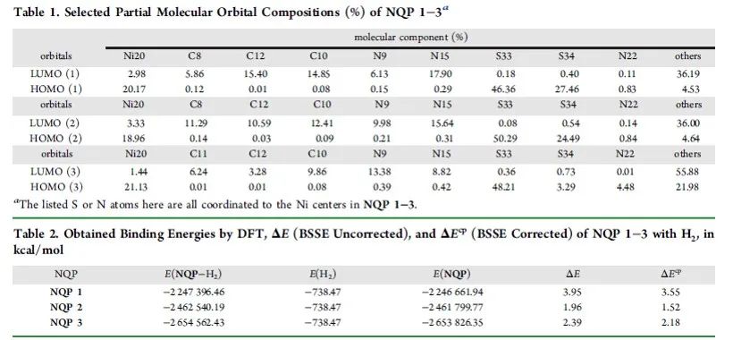 【计算+实验】顶刊集锦：ACS Appl. Mater. 、J. Phys. Chem. Lett.、ACS Catal.等