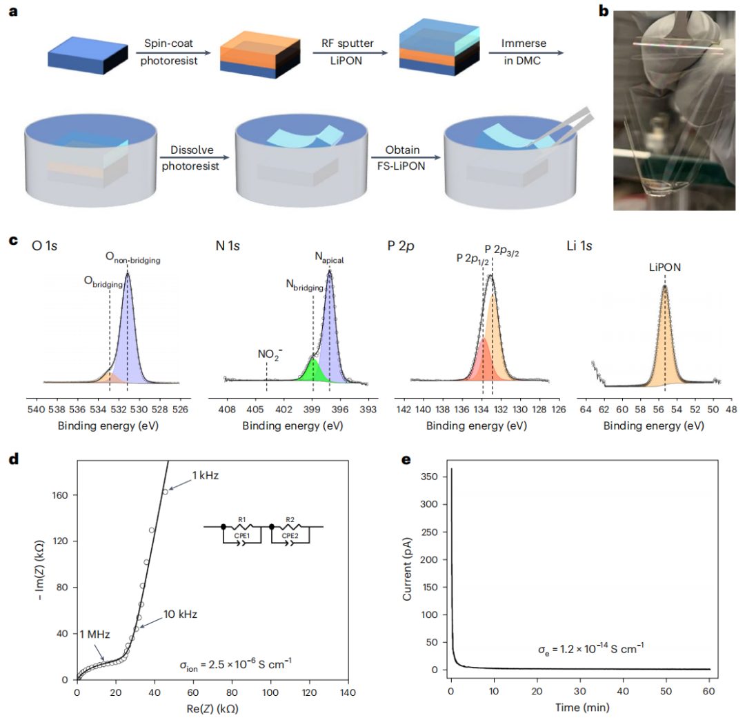 孟颖教授，今日重磅Nature Nanotechnology！