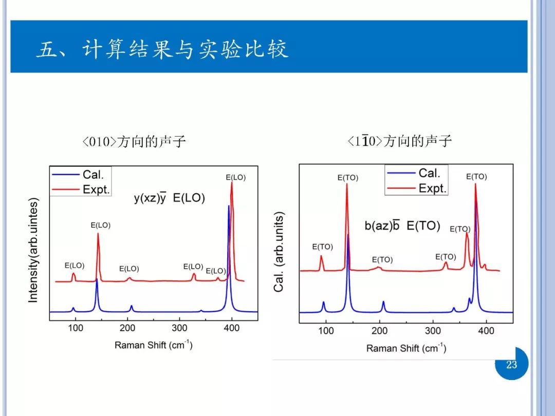 拉曼光谱-实验与第一性原理计算