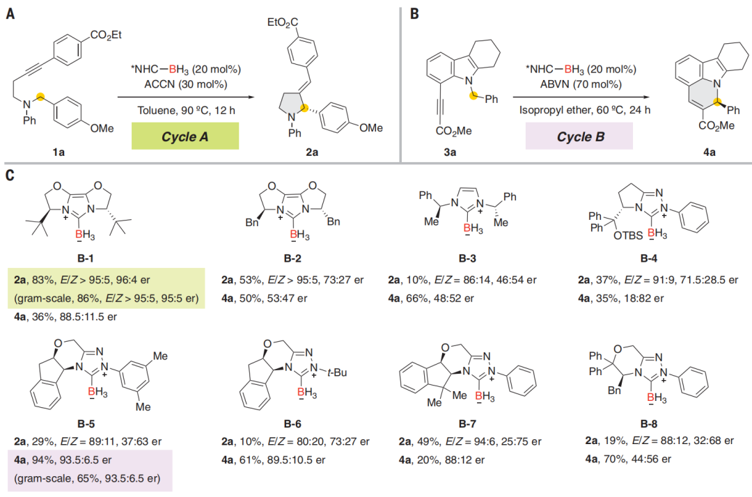 中科大，最新Science！