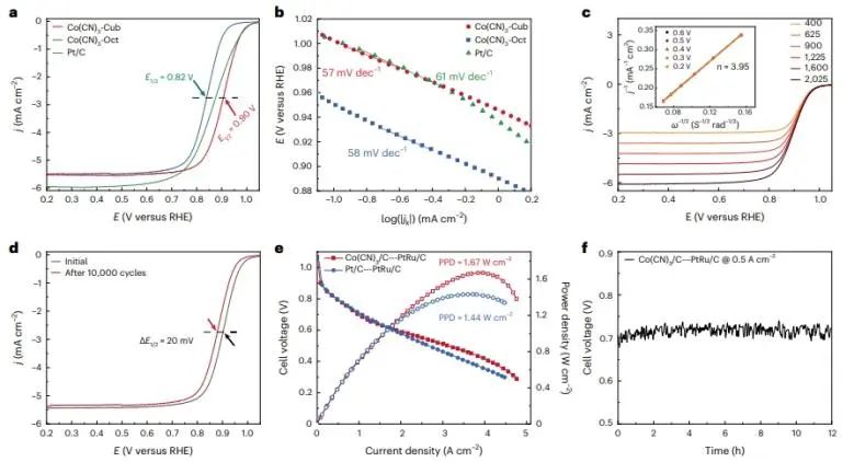 北京化工大学Nature Catalysis：构建具有明确配位结构的Co(CN)3，显著提升ORR活性