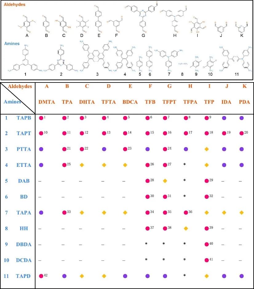 JACS：加速合成和发现COF基光催化剂助力合成H2O2