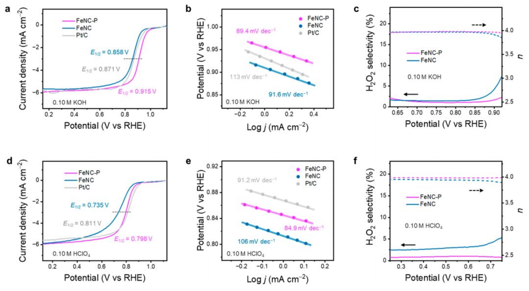 张强教授，最新JACS!