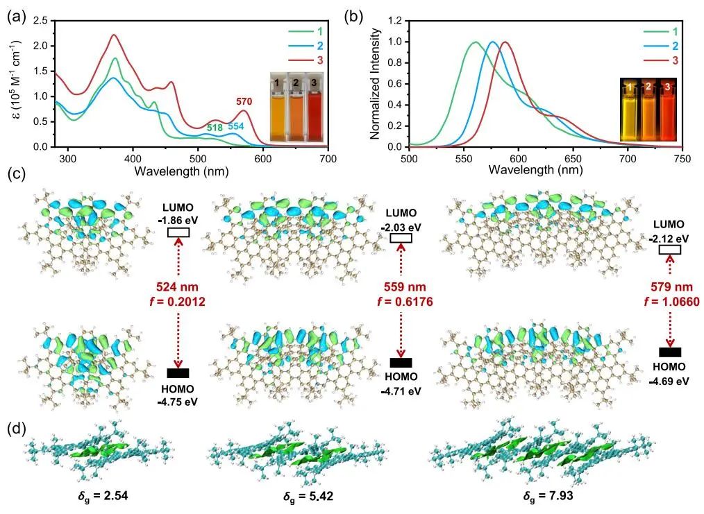 创纪录！冯新亮院士团队，最新JACS！