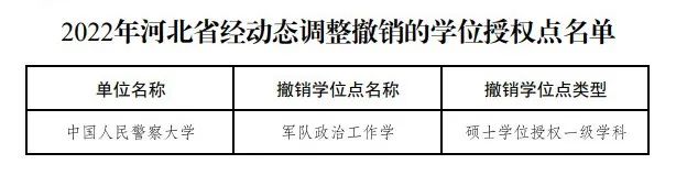 教育部公布！27个硕博点，被撤销