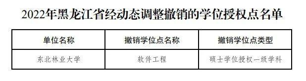 教育部公布！27个硕博点，被撤销