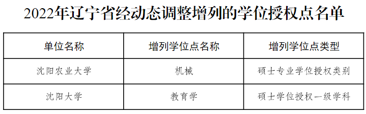 教育部公布！27个硕博点，被撤销