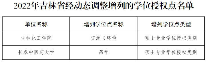 教育部公布！27个硕博点，被撤销