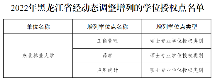 教育部公布！27个硕博点，被撤销