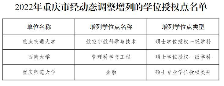 教育部公布！27个硕博点，被撤销