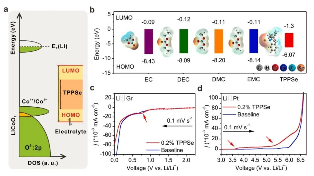 厦大杨勇Nano Energy：稳定双电极电解质界面实现4.7V高压 Li||LiCoO2 电池