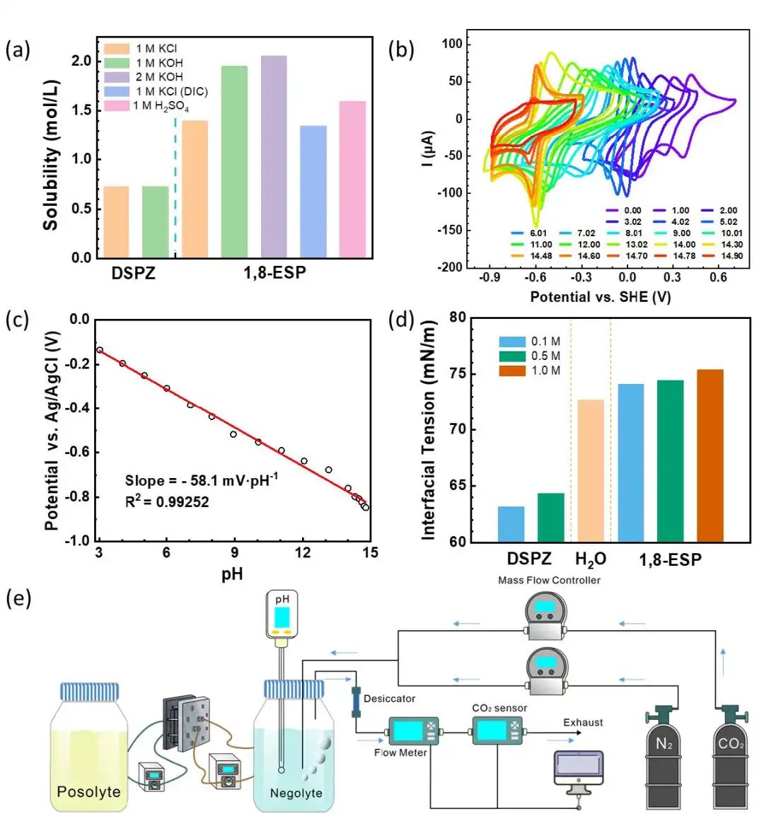 西湖大学/哈佛/杭州高等研究院，最新Nature Energy!