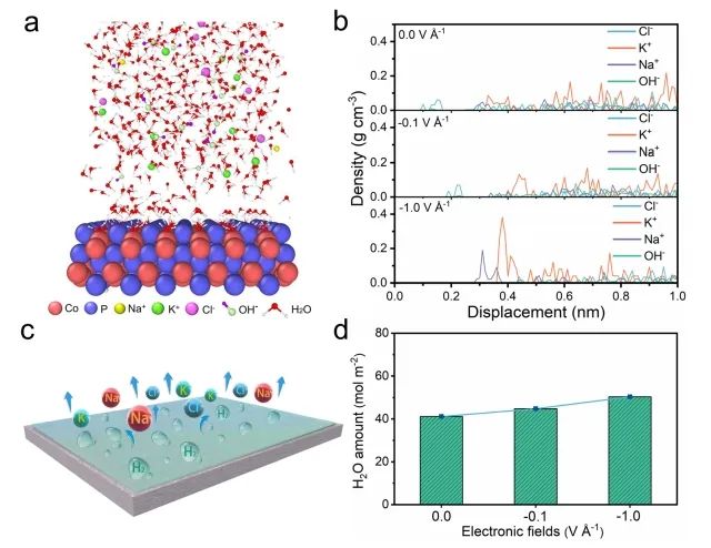 催化日报||顶刊集锦：Nature子刊/JACS/Angew./EES/ACS Nano等成果