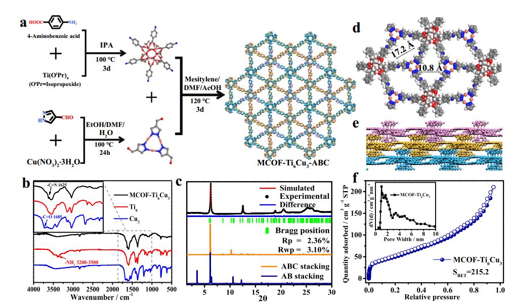 【计算+实验】最新顶刊：JACS、Nature子刊、AFM、Angew.、Nano Research等成果集锦！