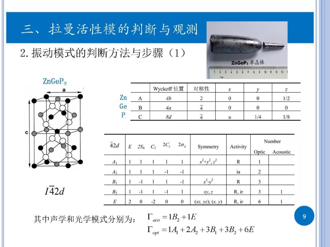 拉曼光谱-实验与第一性原理计算