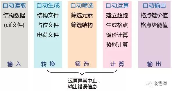 陈立泉院士：材料基因组方法在哪些方面促进锂电池新材料研发