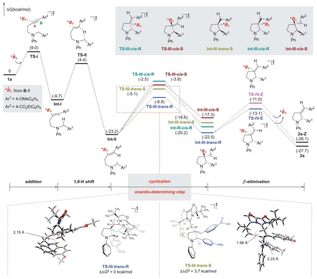 中科大，最新Science！