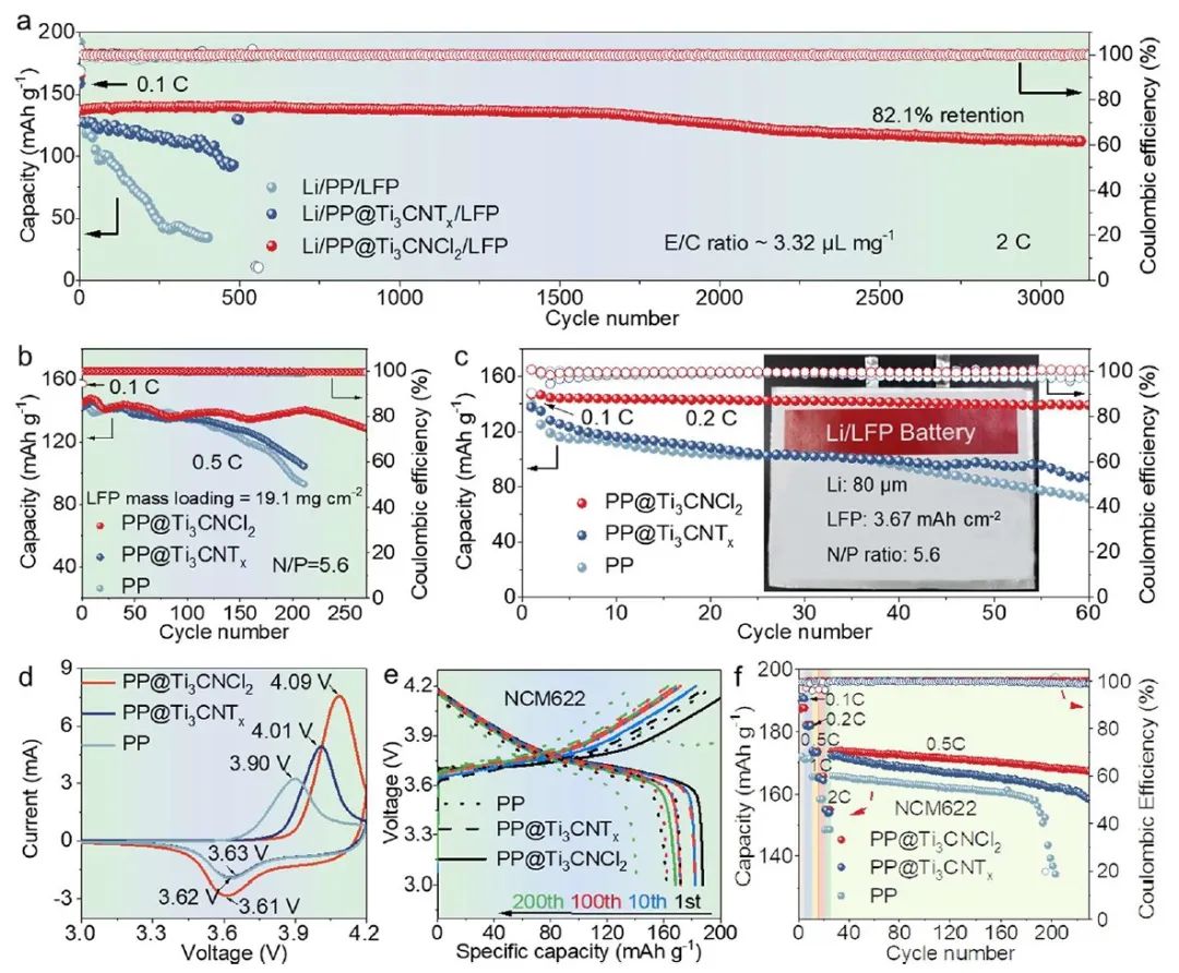 电池顶刊集锦：Angew、ACS Energy Lett.、AFM、ACS Nano等成果！