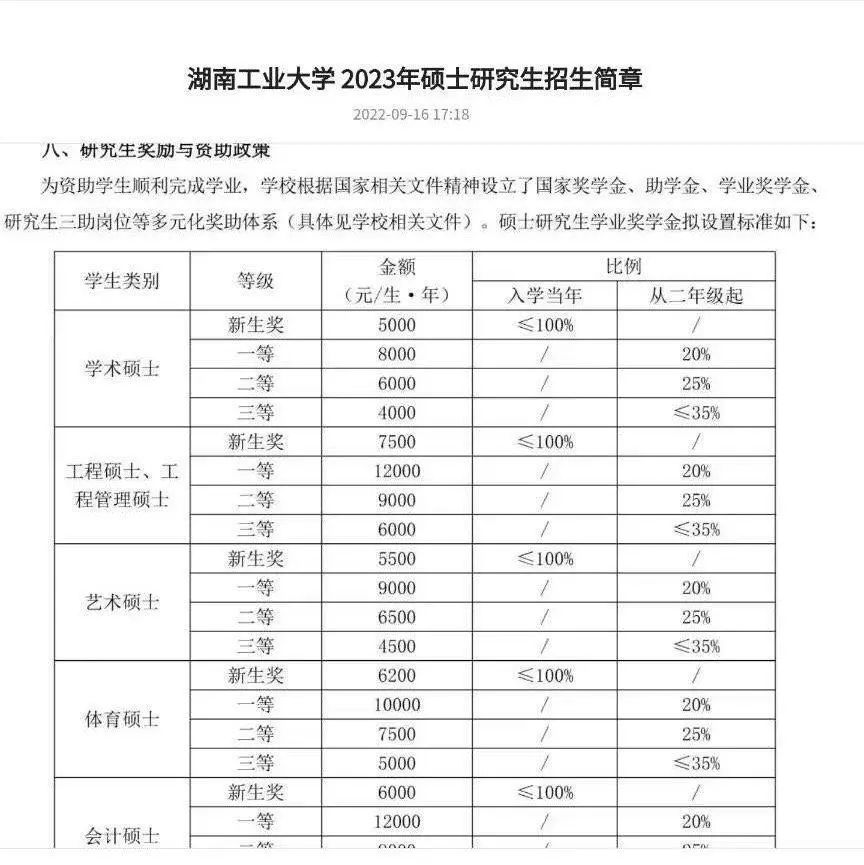 硕士研究生新生吐槽：说好的新生奖全覆盖，结果一入学就改规则，取消所有新生奖！