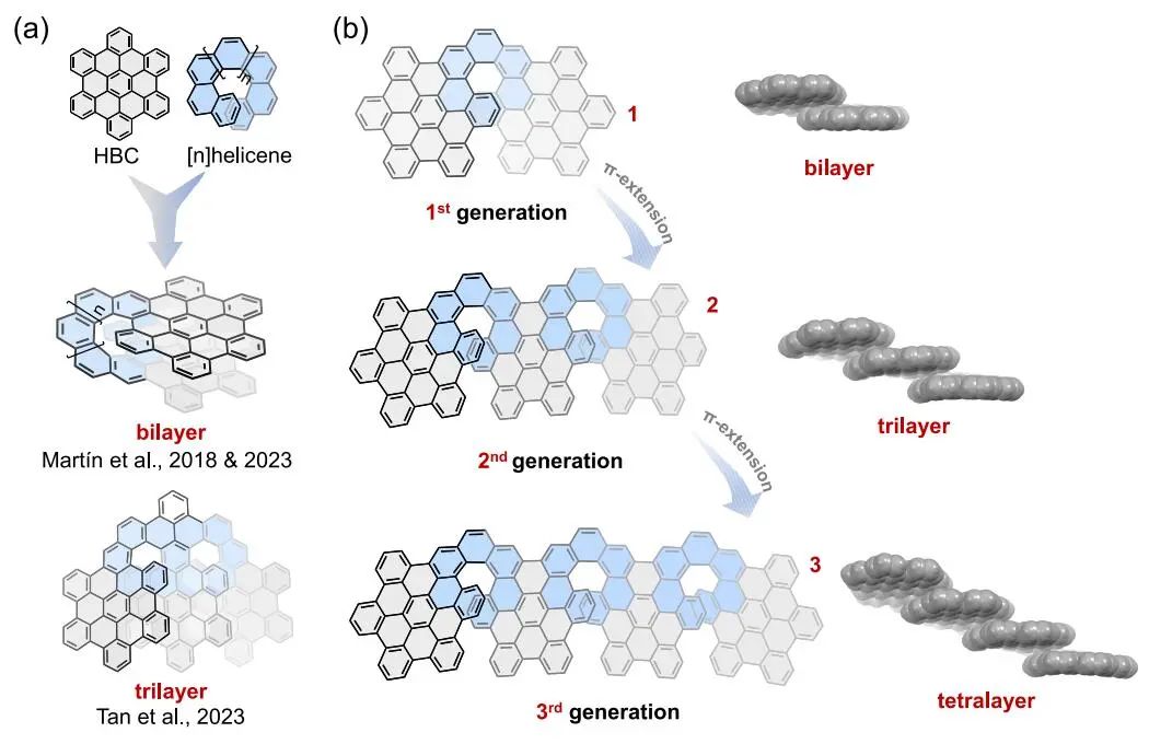 创纪录！冯新亮院士团队，最新JACS！