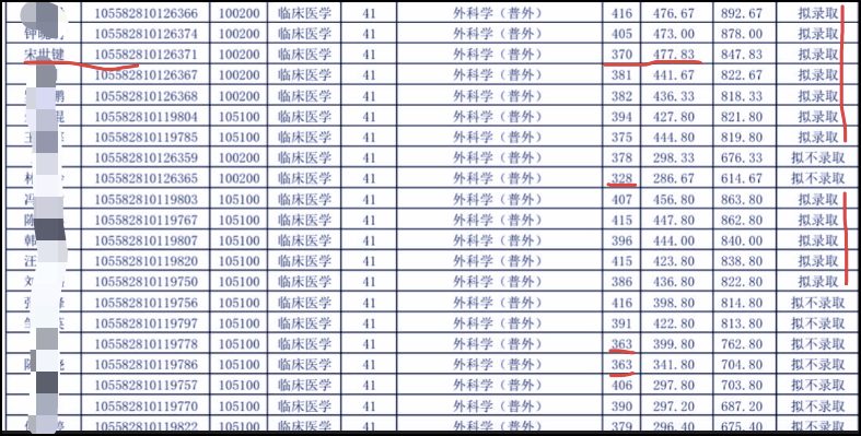 真天才？中大苏士成团队最新研究登Cell，宋尔卫院士研一儿子任共同一作！