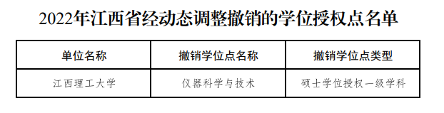 教育部公布！27个硕博点，被撤销