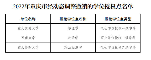 教育部公布！27个硕博点，被撤销