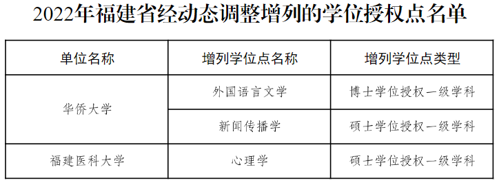 教育部公布！27个硕博点，被撤销