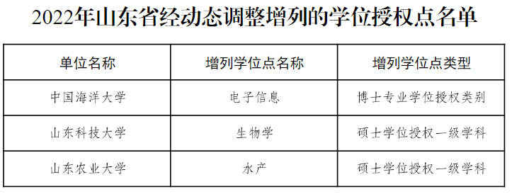 教育部公布！27个硕博点，被撤销