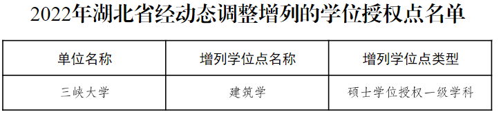 教育部公布！27个硕博点，被撤销